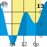 Port Orford tide chart for Wednesday, July 13, 2022
