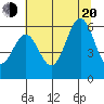 Port Orford tide chart for Wednesday, July 20, 2022