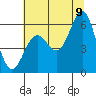 Port Orford tide chart for Saturday, July 9, 2022