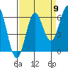 Port Orford tide chart for Friday, September 9, 2022