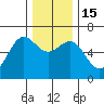 Port Orford tide chart for Thursday, December 15, 2022