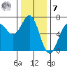 Port Orford tide chart for Wednesday, December 7, 2022