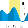 Port Orford tide chart for Sunday, January 8, 2023