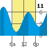 Port Orford tide chart for Saturday, March 11, 2023