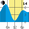 Port Orford tide chart for Tuesday, March 14, 2023