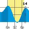 Port Orford tide chart for Friday, April 14, 2023