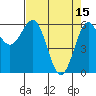 Port Orford tide chart for Saturday, April 15, 2023
