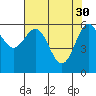 Port Orford tide chart for Sunday, April 30, 2023