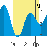 Port Orford tide chart for Sunday, April 9, 2023