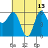 Port Orford tide chart for Saturday, May 13, 2023