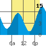 Port Orford tide chart for Monday, May 15, 2023