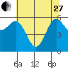 Port Orford tide chart for Saturday, May 27, 2023