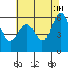 Port Orford tide chart for Tuesday, May 30, 2023