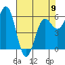 Port Orford tide chart for Tuesday, May 9, 2023