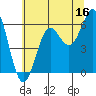 Port Orford tide chart for Friday, June 16, 2023