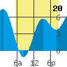 Port Orford tide chart for Tuesday, June 20, 2023