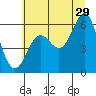 Port Orford tide chart for Thursday, June 29, 2023