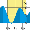 Port Orford tide chart for Friday, July 21, 2023