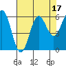 Port Orford tide chart for Thursday, August 17, 2023