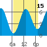 Port Orford tide chart for Friday, September 15, 2023