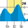 Port Orford tide chart for Wednesday, September 20, 2023