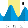 Port Orford tide chart for Thursday, November 9, 2023