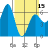 Port Orford tide chart for Friday, March 15, 2024