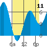 Port Orford tide chart for Thursday, April 11, 2024