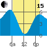 Port Orford tide chart for Monday, April 15, 2024