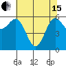 Port Orford tide chart for Wednesday, May 15, 2024