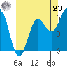 Port Orford tide chart for Thursday, May 23, 2024