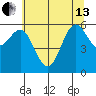 Port Orford tide chart for Thursday, June 13, 2024