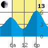 Port Orford tide chart for Saturday, July 13, 2024
