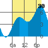 Port Orford tide chart for Tuesday, July 30, 2024