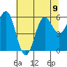 Port Orford tide chart for Tuesday, July 9, 2024