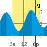 Port Orford tide chart for Friday, August 9, 2024