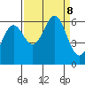 Port Orford tide chart for Sunday, September 8, 2024