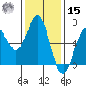 Port Orford tide chart for Friday, November 15, 2024