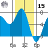 Port Orford tide chart for Sunday, December 15, 2024