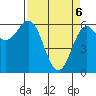 Port Orford tide chart for Sunday, April 6, 2025