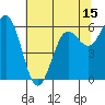 Port Orford tide chart for Thursday, May 15, 2025