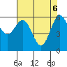 Port Orford tide chart for Tuesday, May 6, 2025