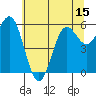 Port Orford tide chart for Sunday, June 15, 2025