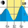 Port Orford tide chart for Wednesday, June 18, 2025