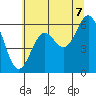 Port Orford tide chart for Saturday, June 7, 2025