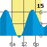 Port Orford tide chart for Tuesday, July 15, 2025