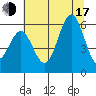 Port Orford tide chart for Thursday, July 17, 2025