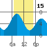 Port Orford tide chart for Saturday, November 15, 2025