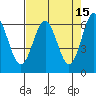 Port Orford tide chart for Wednesday, April 15, 2026