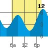 Port Orford tide chart for Tuesday, May 12, 2026
